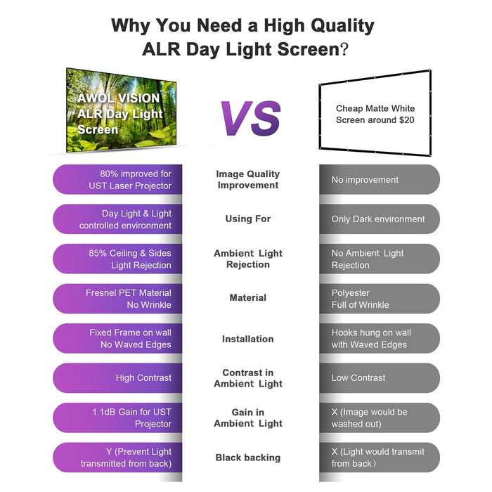 AWOL Vision ALR-D100 Daylight 49.8 x 88.0" ALR UST Fixed Frame Projection Screen