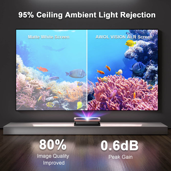 AWOL Vision ALR-C150 Cinematic 73.5 x 130.7" ALR UST Fixed Frame Projection Screen